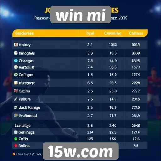 Estatísticas de jogadores do site Win Mi
